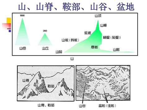 山谷意思|山谷是什么意思